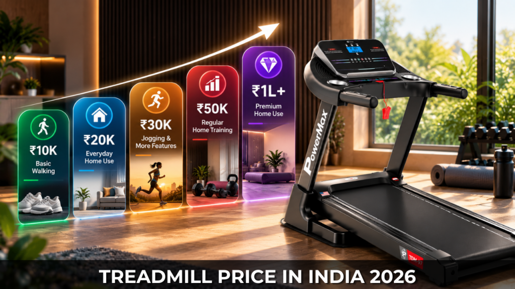 Treadmill price in India 2026 guide showing PowerMax treadmill alongside price ranges from ₹10,000 to ₹1 lakh-plus for different home-use needs.